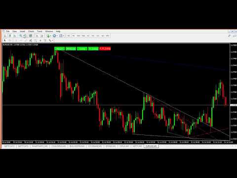 Video Auto Trend Liner Displaying chart patterns