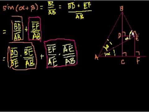 Proof: sin(a+b) = (cos a)(sin b) + (sin a)(cos b) 