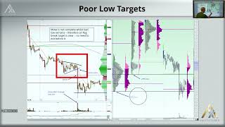20. Profile Principles Part III