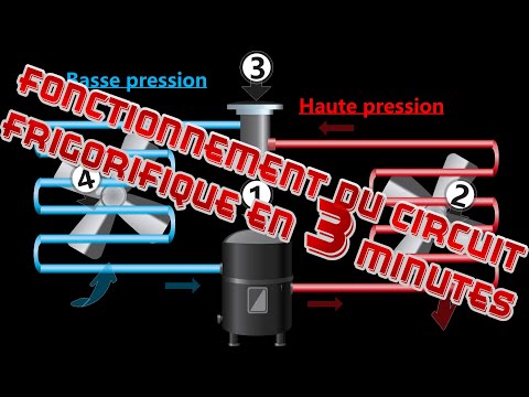 Operation of the refrigeration circuit