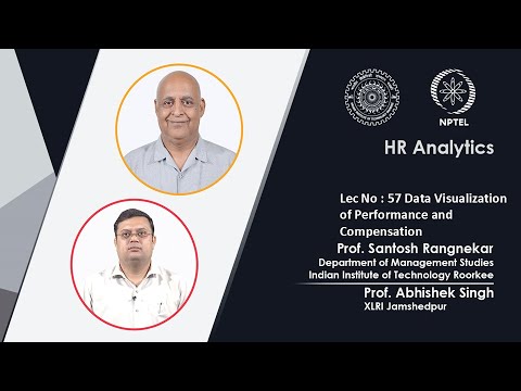 Human Resource Analytics Promo