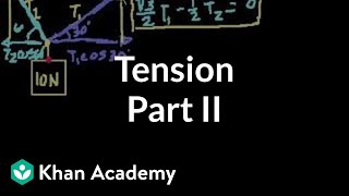 Tension (part 2)