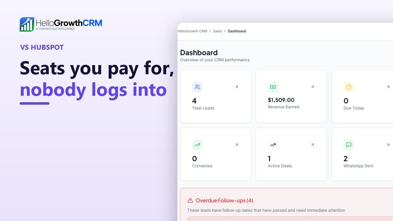 HelloGrowthCRM vs HubSpot — Honest Comparison for Small Business 2026