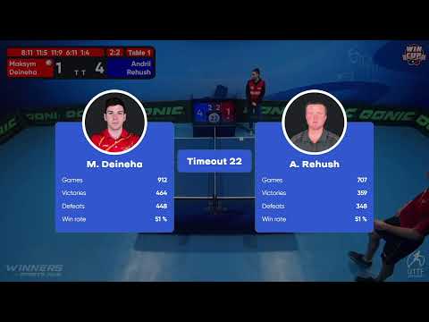 08:00 Maksym Deineha 2-3 Andrii Rehush West 1 WIN CUP 18.12.2022 | TABLE TENNIS WINCUP