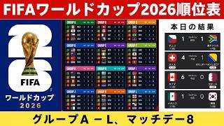 FIFAワールドカップ2026 全グループ順位＆試合結果
