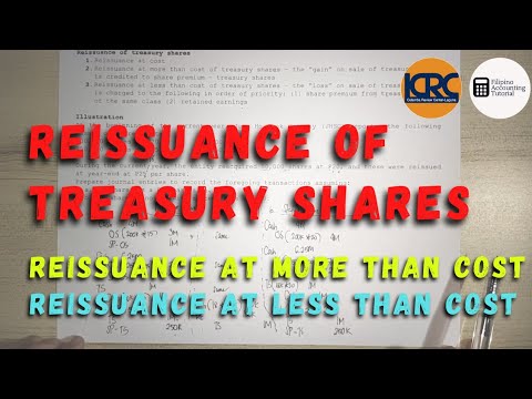 Accounting for Corporations Share Capital