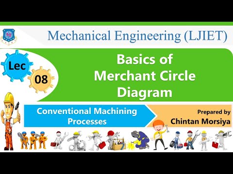 L 01 Machine tool and machining processes | Conventional Machining Processes | Mechanical