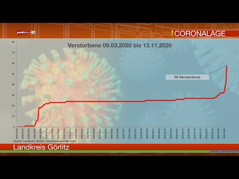 Die Corona-Lage in der Oberlausitz am 13. November 2020