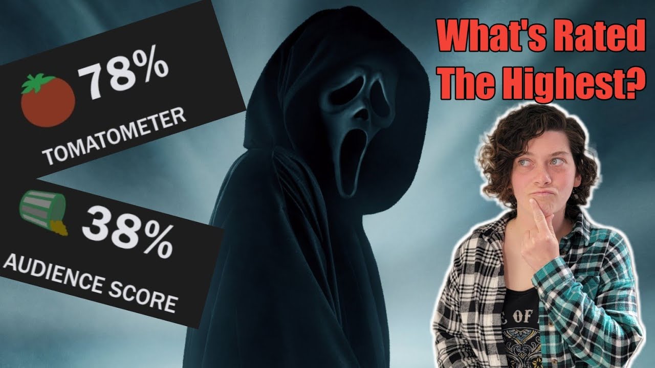 Guessing The Rotten Tomato Score: Scream 1 - 6