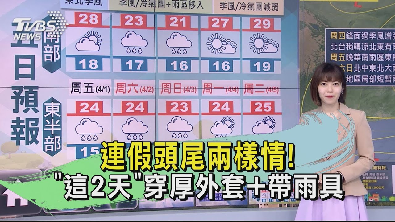 連假頭尾兩樣情！「這2天」穿厚外套+帶雨具