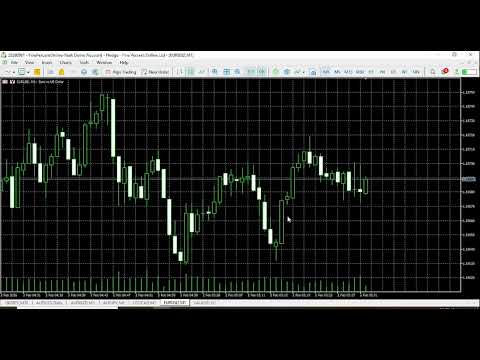 Video Global Market Dashboard