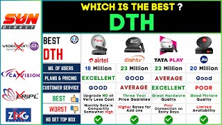 Best DTH Service 2024 ⚡ Top Dish DTH Service in 