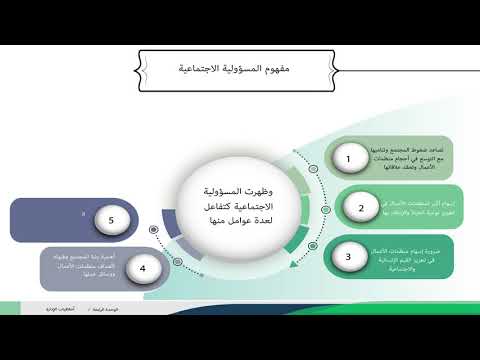 مفهوم المسؤولية الأجتماعية