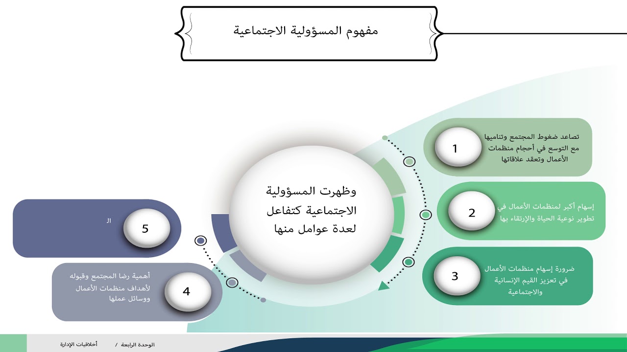 مفهوم المسؤولية الأجتماعية