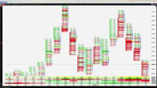How To Spot A Move Before It Happens By Reading The Tape