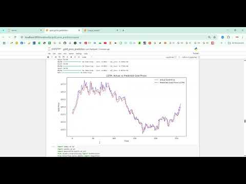 Gold Price Prediction in Python Projects
