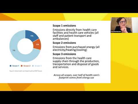 Choosing Wisely Champion Health Services November 2021 Webinar