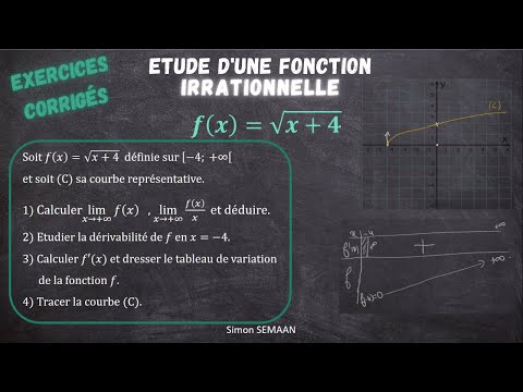 Etudier les variations d'une fonction IRRATIONNELLE - Exercice Corrigé