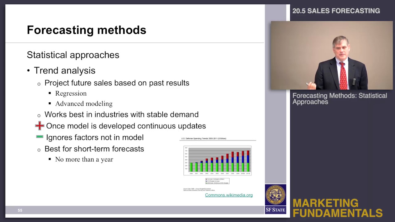 Topic 21.5 Sales forecasting - Statistical approaches