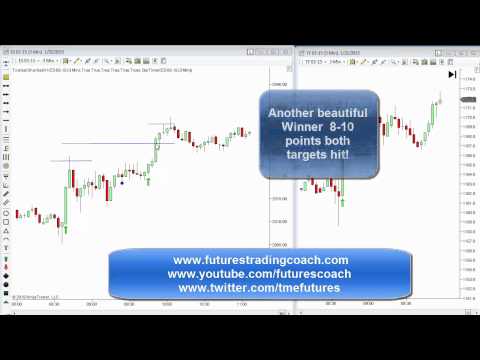 012115 -- Daily Market Review - Live Call Room