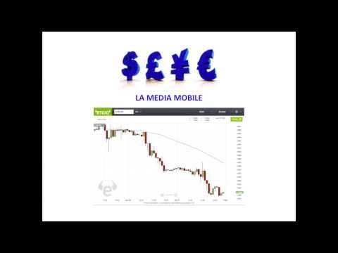 Corso Forex Etoro – E toro Benedict Risk Management Trades corso forex etoro
