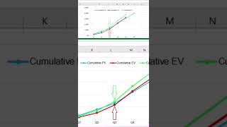 #Earnedvaluemanagement #evm in #pmp and #capm