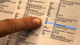 URC8820 Cox 8820 Device Code Entry