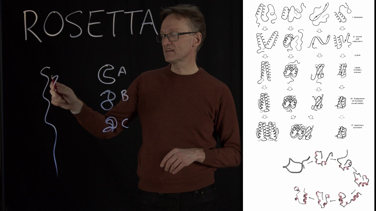 Lecture 11, concept 24: Fragment-based ab initio prediction with ROSETTA