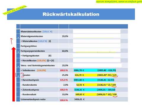 Rückwärtskalkulation für Fachwirte