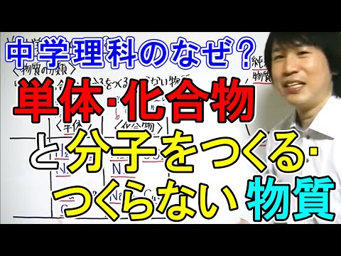 分子について詳しく解説