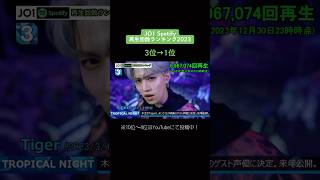 【TOP3】JO1 Spotify再生回数ランキング2023！ #JO1 #Spotify #再生回数 #ランキング