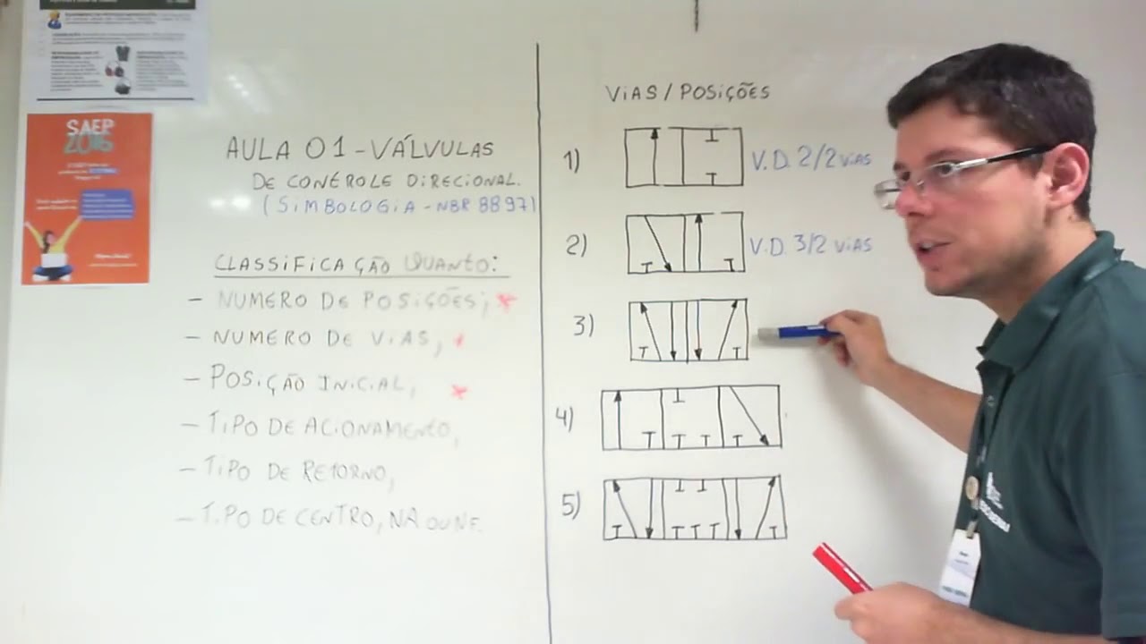 Simbologia Válvulas Direcionais (Parte 02)