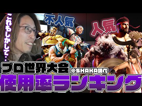 【スト6】世界大会のキャラ事情を見て"あること"に気付いてしまうSHAKA【スト6】【2025/8/19】