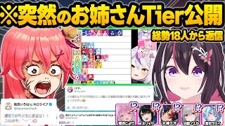 突如開催されたラプラス厳選"お姉さんTier表"を見たホロメン本人達から返信ラッシュを受けるラプｗ反応おもしろまとめ【ラプラスダークネス/AZKi/博衣こより/ネリッサ/ホロライブ/切り抜き】