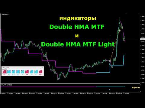 Video Double HMA MTF for MT4