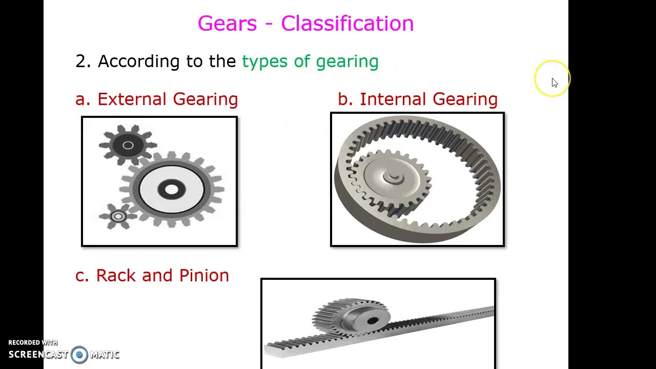 Kinematics of Machinery Gears Basics and Terminology
