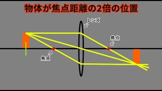 中学理科「実像と虚像」の解説動画