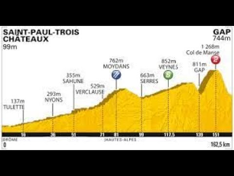 2011 Tour de France Stage 16