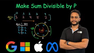 YouTube video 'Make Sum Divisible by P | Leetcode 1590'