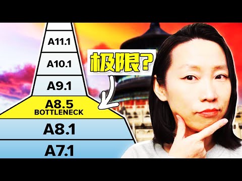 &ldquo;中国资产金字塔&rdquo;你在哪一层？人民币 &rarr; 澳元换算揭秘！