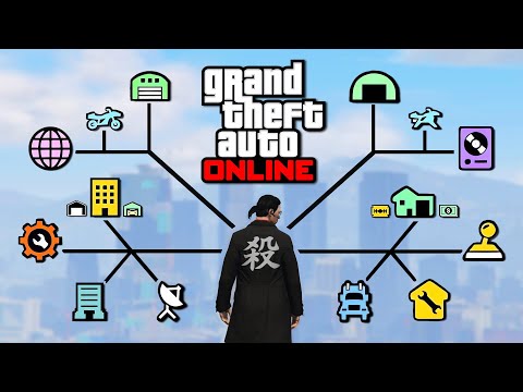 , title : 'Большой гайд по имуществу в GTA Online'