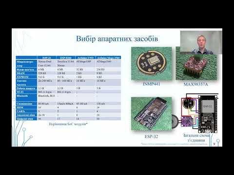 БережнийОЮ Vystup   Oleksandr Berezhnyi