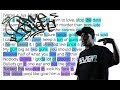 Rhyme Scheme Battle Hymn Jus Allah
