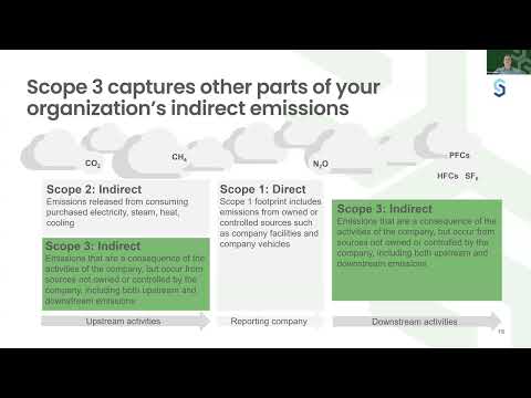 Scope 1, 2, & 3 Emissions
