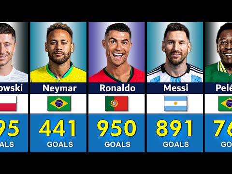 100 Greatest Goal Scorers in Football History | All-Time Legends