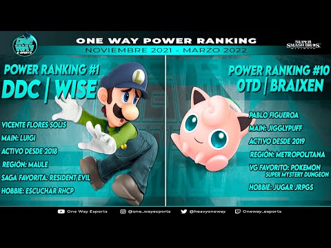 Wise (Luigi) vs 0TD | Braixen (Jigglypuff) - Grand Final - Stars #2 Pro Bracket