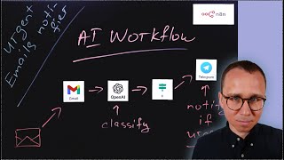 🚀 Build Your First AI Workflow with n8n: Gmail → OpenAI → Telegram