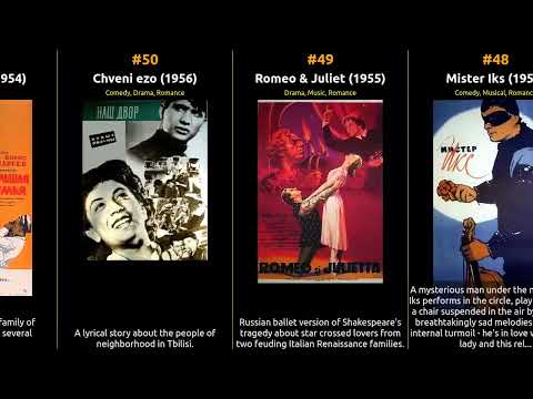 Top 100 Movies of 1950s from Soviet Union