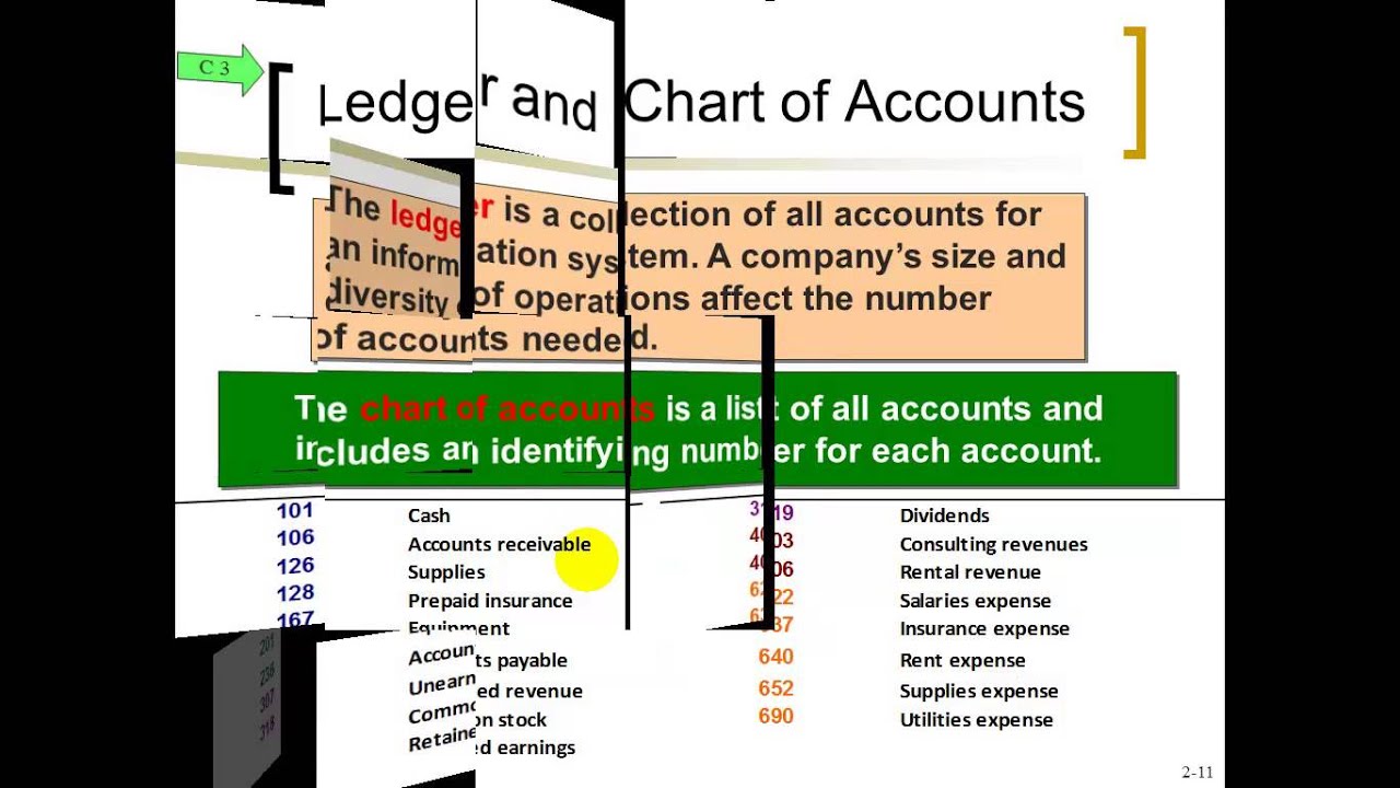 ACC 201 Chapter 2 Lecture - Analyzing and Recording Transactions with debits & credits