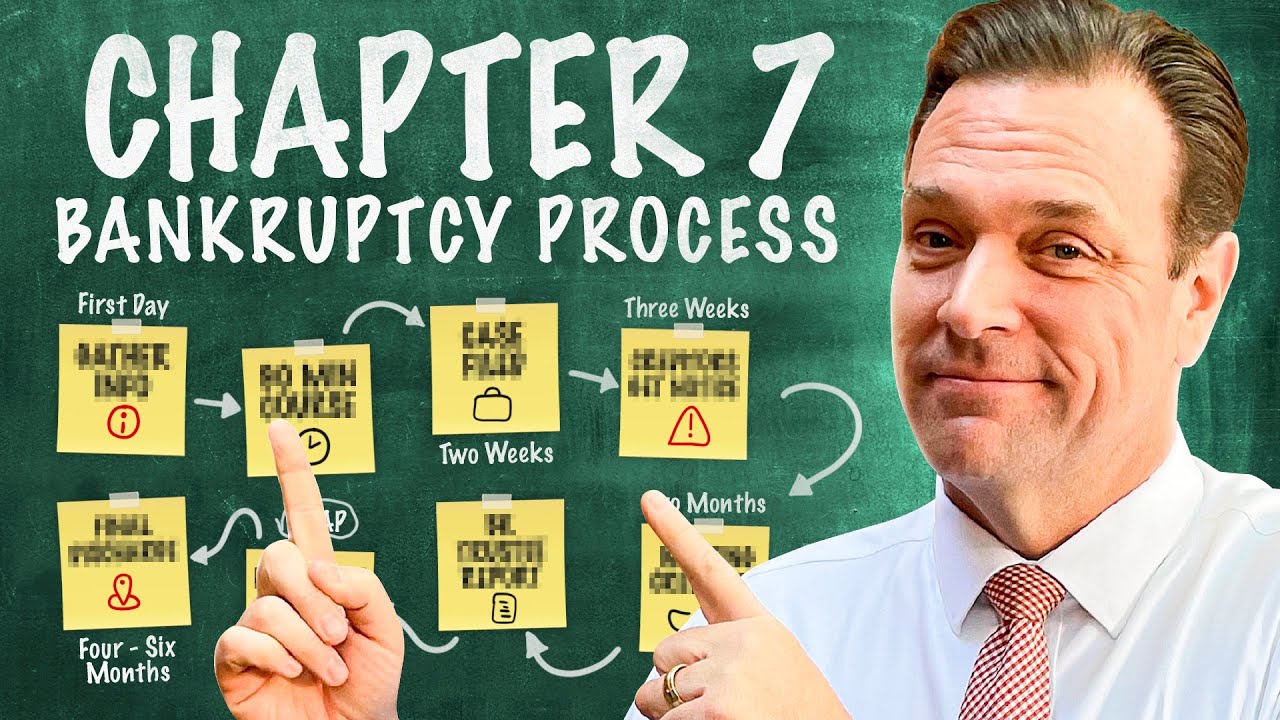 Taking the Fear Out of Bankruptcy